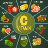 Vitamina C, produse Vitamina C, Vitamina C plafar, Vitamina C categorie